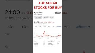 Top solar stocks to buy now, Best Renewable Energy Stocks, Clean Energy shares, #stockmarket