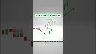 How to trade the Three White shoulder candlestick partten | What will happen after 3 white sholder