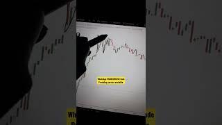 How to predict in chart || Option Trading #shortvideo #shorts #stockmarket #banknifty #chart