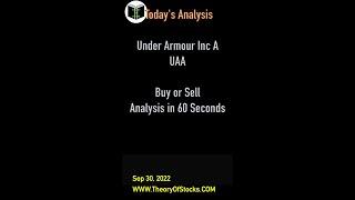 OverSold Stock | UAA | Under Armour Inc A | TheoryOfStocks | #shorts