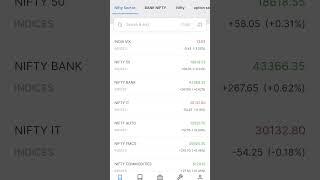 8 Dec profit Booked #Bank nifty #Nifty 50 option trade #live intraday trade #stockmarketeducation