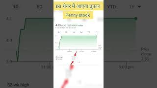 Best penny stocks to buy now in 2022 | Best penny stocks for short term