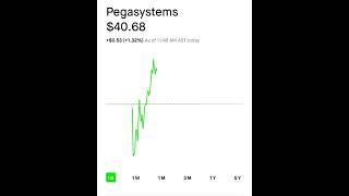Pegasystems Robinhood Stock Market Investing