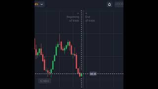 This Rules Made Me Successful In Binary Options #shorts #shortsvideo