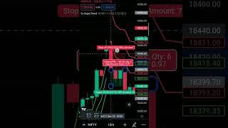 No loss intraday trading strategy | PART:2