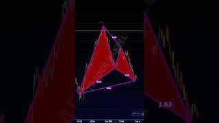 BAT PATTERN | MOST ACCURATE PATTERN IN TRADING #shorts #candlestick #trading