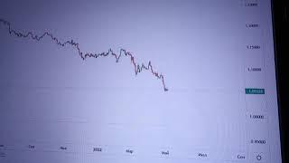 официально стояние против рубля отменяется из-за несоответствия картинок с евродолларом и нефтью
