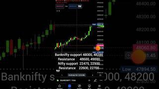 banknifty and nifty levels for tomorrow 08 April 24 #viral#shorts#banknifty #market