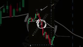 SIMPLE 44 EMA STRATEGY #shorts #tradingstrategy #trading