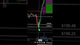 $800 in 5 mins Scalping Options using Supply & Demand.