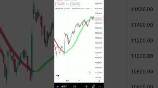 No loss intraday trading strategy