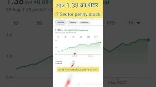 Best penny stocks to buy now in 2022 | Best penny stocks under 5 Rupees | Best penny share longterm