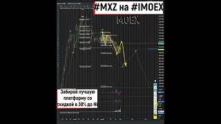 Индекс московской биржи не долго будет радовать инвесторов 20 12 2022