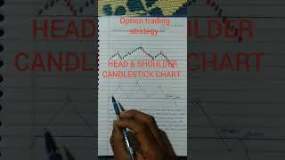 option trading strategy/HEAD & SHOULDER CANDLESTICK CHART #wowingmarket #niftybank #strategy #viral