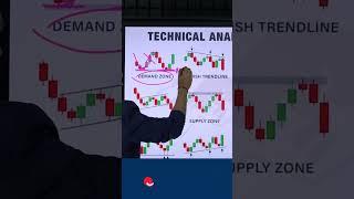 SECRET OF INTRADAY TRADING #shorts #youtubeshorts #stockmarket #trading #niftylive #banknifty #viral
