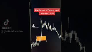 The Power of Supply and Demand Zones Trading Strategy