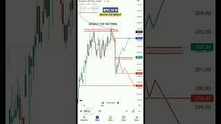 price action||fundamental analysis||stock market||learning on traders||technical
