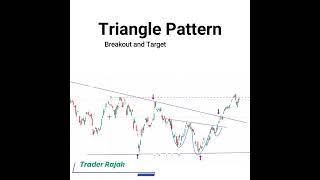 Triangle Pattern Breakout and Target | #stockmarket #priceaction #triangle