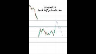 Bank Nifty Analysis | 18 April 24 | #shortvideo #bankniftyprediction #bankniftyanalysis #shorts