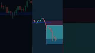best tradingview strategy best tradingview indicator for scalping