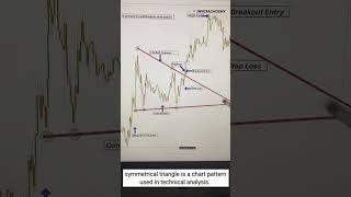 Trading strategy | Analyse the market | #shorts #stockmarket #chartpatterns #video