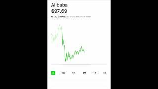 Alibaba- Robinhood Stock Market Investing