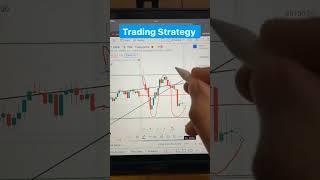 Best 2 Trading Strategy for voratile and sideways market✨✨