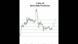 Bank Nifty Analysis | 3 May 24 | SHORTS #shortvideo #bankniftyprediction #bankniftyanalysis #shorts