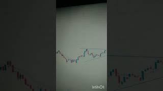 short postion in bank nifty 11 march 2024 #shorts #shortvideo #nifty #banknifty