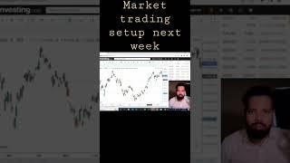 Nifty prediction for next week, Market crash Trading Setup