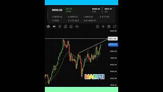 #marutisuzuki #maruti  update #equity #trading #trending #candlestick #swingtrading #reels ,9900.
