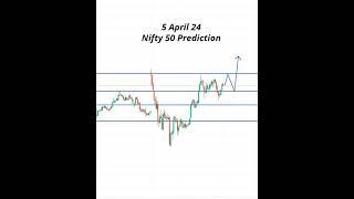 Nifty 50 Analysis | 5 April 24 | #shortvideo #bankniftyprediction #bankniftyanalysis #shorts