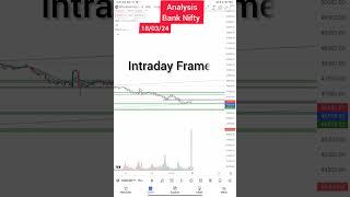 Bank nifty analysis 18/03/24 #viral #analysis #shortvideo #stockmarket #trading #banknifty