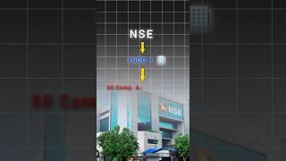 Sensex & Nifty50 Explain #shortvideo #stockmarket