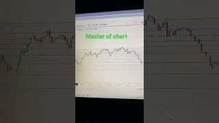 Fibonacci trading strategy: How to make money with this stock market secret