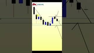 How to Safe your STOP-LOSS in Sideways Market #short #stockmarket  #shortsvideo #priceaction