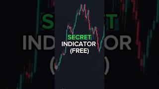 Secret Indicator For Option #stockmarket #sharemarket #banknifty #optionstrading #trading #shorts