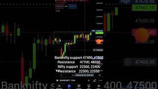 banknifty and nifty levels for tomorrow 04 April 24 #viral#shorts#banknifty #market