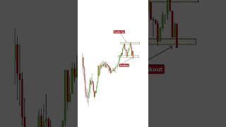 Double Top Trading Strategy  Banknifty Nifty Chart Pattern #shorts #optionstrading #viral #trading
