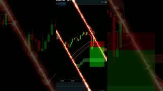 Perfect point to Buy Sell in Day Trading Indicator in tradingview 