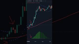OCTUPUS 5MIN SCALPING STRATEGY EXLPLANED! MAKE MONEY WITH CRYPTO
