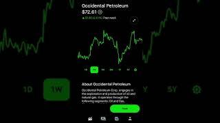 Occidental Petroleum- Robinhood stock market investing