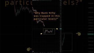 Market Analysis (16-Apr)| Bank Nifty |#intraday #stockmarket #pivot