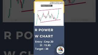 R Power | Reliance Power Stock Analysis #finance #stockmarket