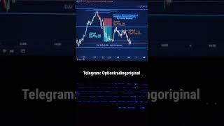 3 Oct, Trade Report Video | Option Trading Only