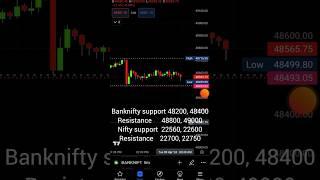 banknifty and nifty levels for tomorrow 09 April 24 #viral#shorts#banknifty #market