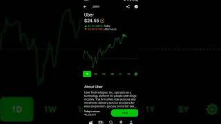 Uber Robinhood Stock Market Investing
