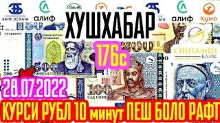 Ураа курси рубл 167с шуд худи ҳозир дар бонкҳо | сегодня курс валюта доллар рубль евро курби Асъор