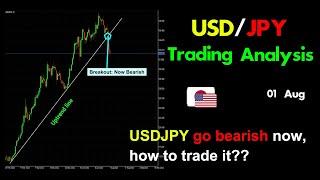 USDJPY Analysis this week: usdjpy go bearish now, how to trade it??
