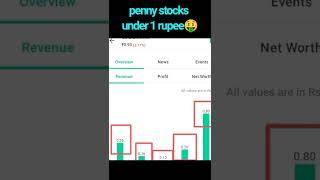 सिर्फ ₹1 का Penny Stock | Penny Stocks To Buy Now | Penny Stocks For Beginners | Debt Free